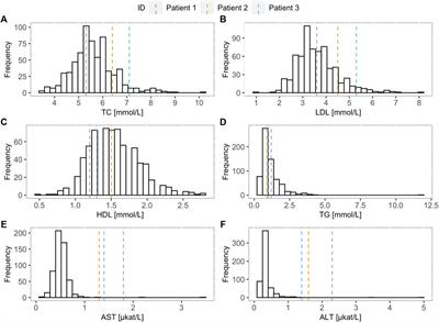 Early Discovery of Children With Lysosomal Acid Lipase Deficiency With the Universal Familial Hypercholesterolemia Screening Program